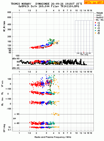 Click for original ionogram image
