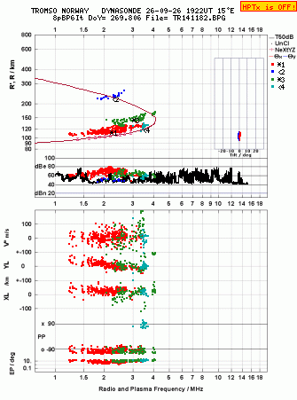 Click for original ionogram image