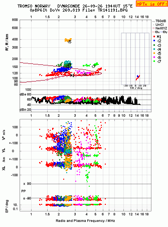 Click for original ionogram image