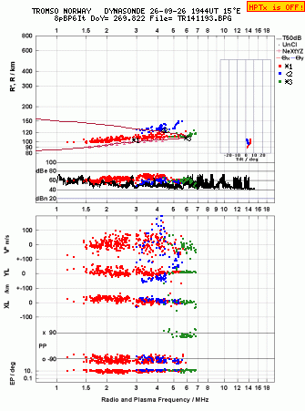 Click for original ionogram image