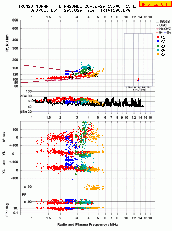 Click for original ionogram image
