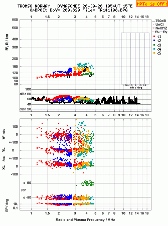 Click for original ionogram image