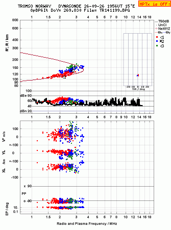Click for original ionogram image