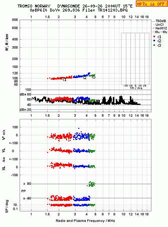 Click for original ionogram image