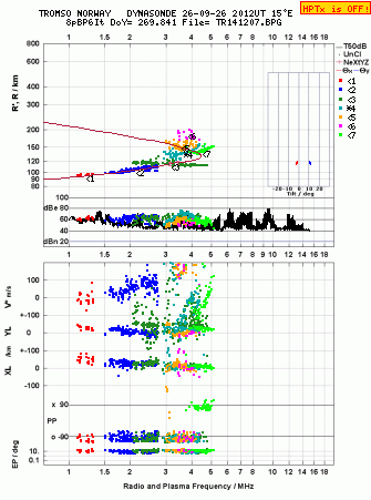 Click for original ionogram image