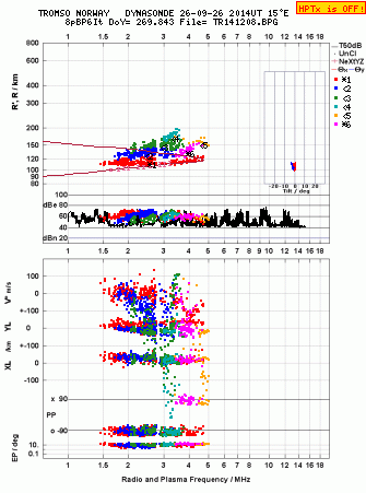 Click for original ionogram image