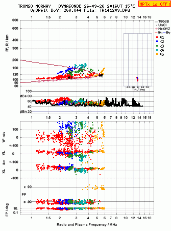 Click for original ionogram image