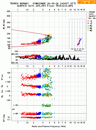 Click for original ionogram image