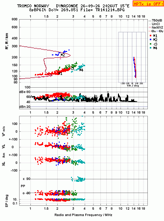 Click for original ionogram image