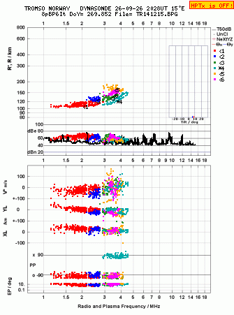 Click for original ionogram image
