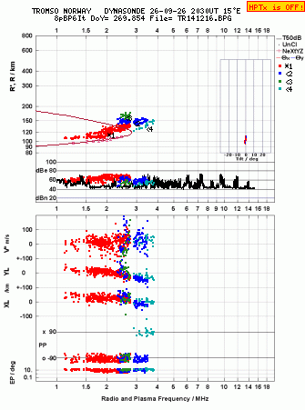 Click for original ionogram image