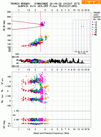 Click for original ionogram image