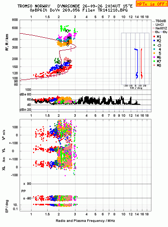 Click for original ionogram image