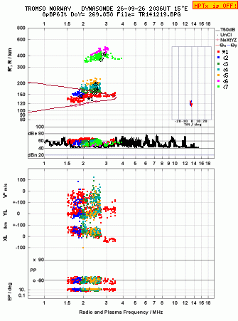 Click for original ionogram image