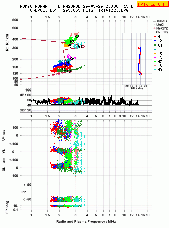 Click for original ionogram image