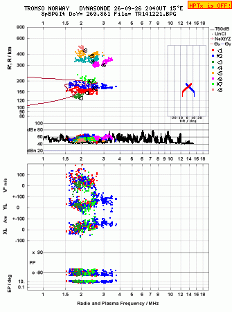Click for original ionogram image