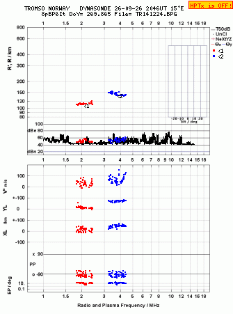Click for original ionogram image
