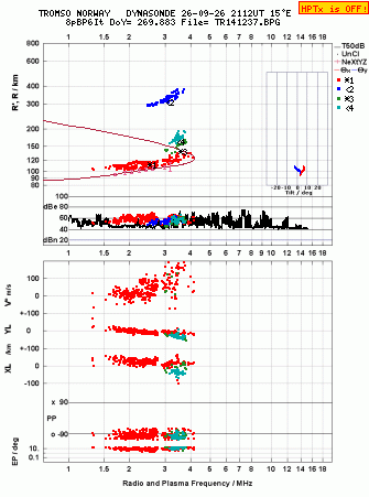 Click for original ionogram image