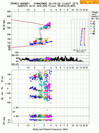 Click for original ionogram image