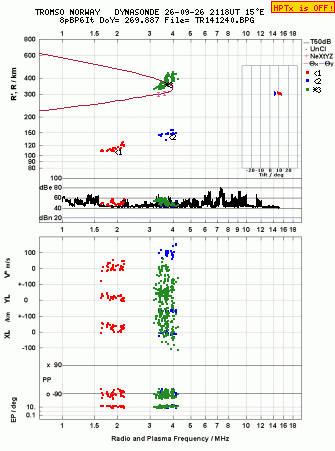 Click for original ionogram image