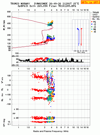 Click for original ionogram image