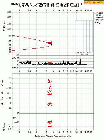 Click for original ionogram image