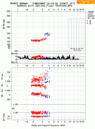 Click for original ionogram image