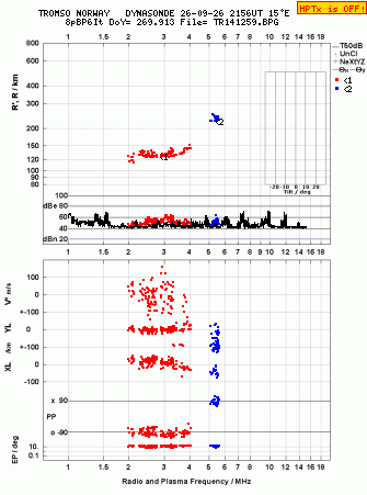 Click for original ionogram image