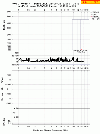 Click for original ionogram image