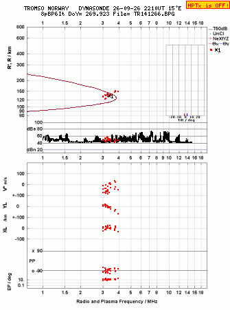 Click for original ionogram image