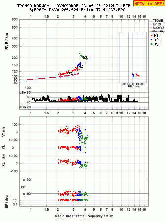 Click for original ionogram image