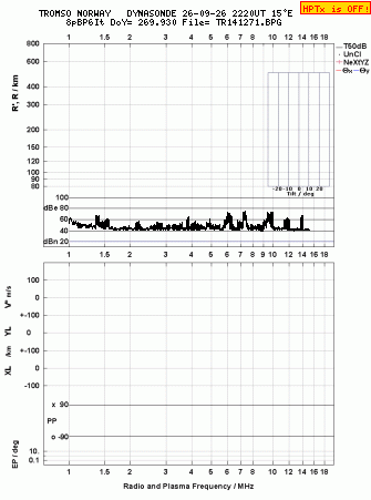 Click for original ionogram image