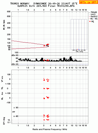 Click for original ionogram image