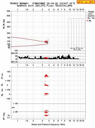 Click for original ionogram image