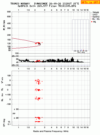 Click for original ionogram image