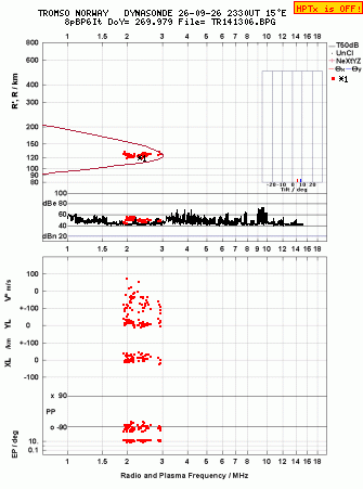 Click for original ionogram image