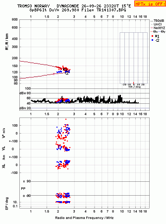 Click for original ionogram image