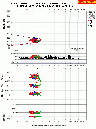 Click for original ionogram image