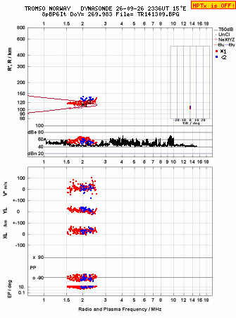 Click for original ionogram image