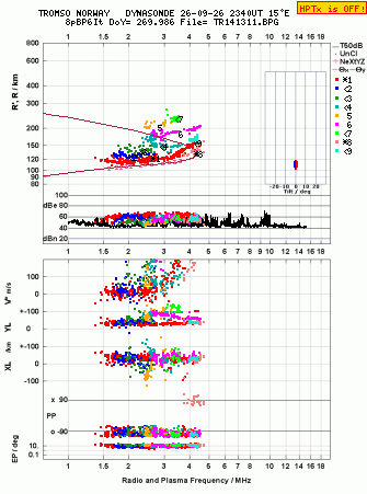 Click for original ionogram image