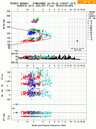 Click for original ionogram image