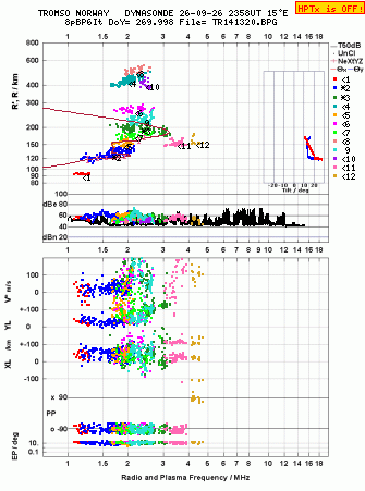 Click for original ionogram image