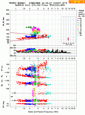 Click for original ionogram image