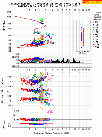 Click for original ionogram image