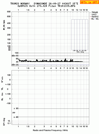 Click for original ionogram image