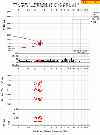 Click for original ionogram image