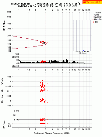Click for original ionogram image