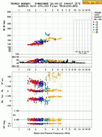 Click for original ionogram image