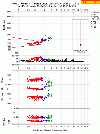 Click for original ionogram image