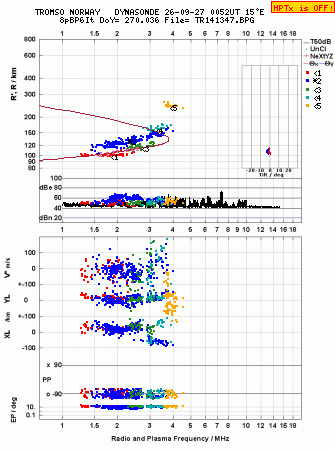 Click for original ionogram image